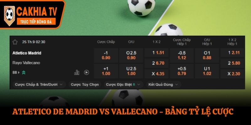 Bảng kèo cặp trận Atletico de Madrid vs Vallecano