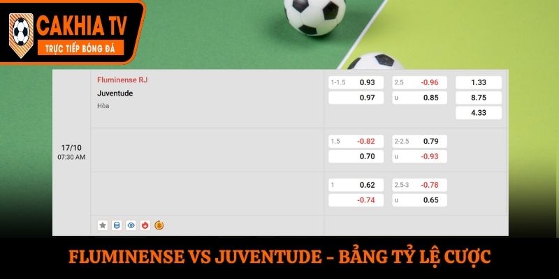 Soi kèo Fluminense vs Juventude - bảng tỷ lệ kèo